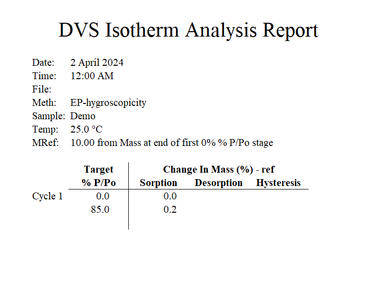 DVS Isotherm Analysis Report (DVS 분석을 통해 얻을 수 있는 요약 보고서)