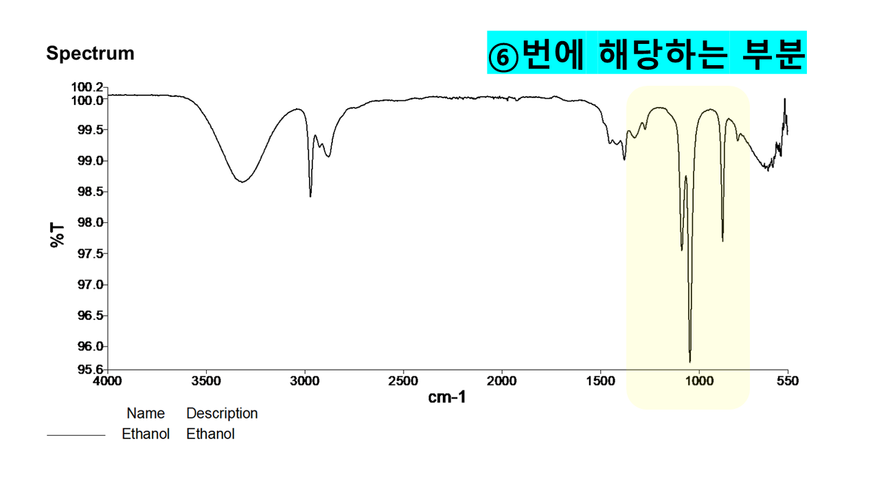 에탄올의 FT-IR 스펙트럼 Ethanol의 FT-IR Spectrum(ATR Mode)