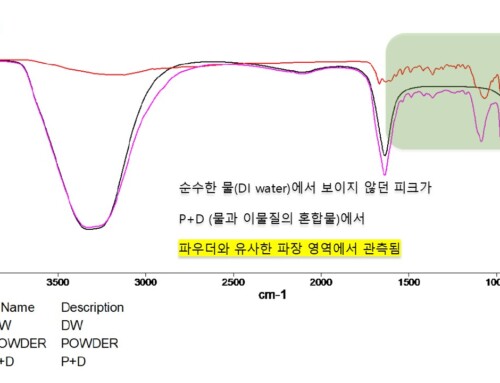 FT-IR을 이용한 이물질 분석 사례