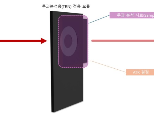 FT-IR 분석 방법 : TRN mode(투과 모드)